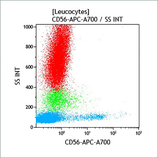 B92446_CD56-APC-A700, N901, 50 Tests, CE